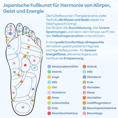 ComfortStep Magnetische Einlegesohlen