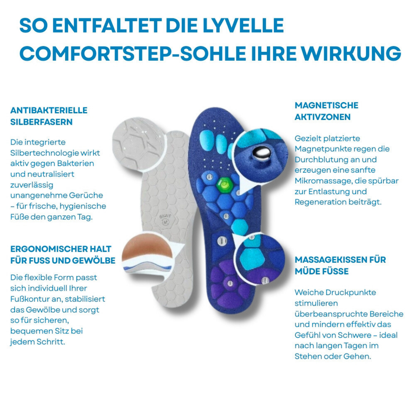 ComfortStep Magnetische Einlegesohlen