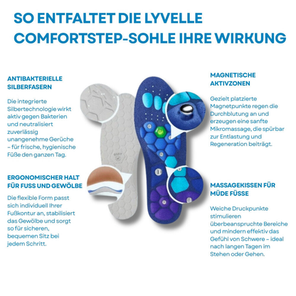 ComfortStep Magnetische Einlegesohlen