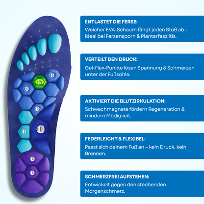 ComfortStep Magnetische Einlegesohlen