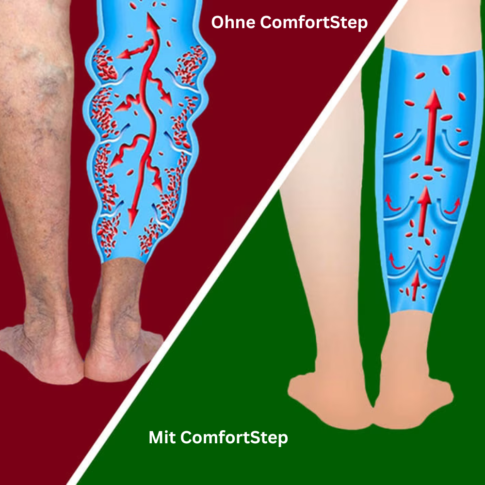 ComfortStep Magnetische Einlegesohlen