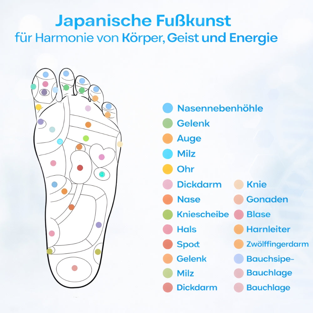 ComfortStep Neuropathie-Einlegesohlen für Diabetiker